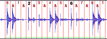 Salsa beat waveform guide Salsa clave and conga waveform practice graph